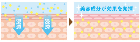 図：酸素が不足して血管が拡張する